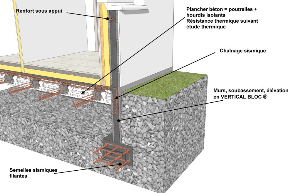 Pour élévation en Vertical Bloc